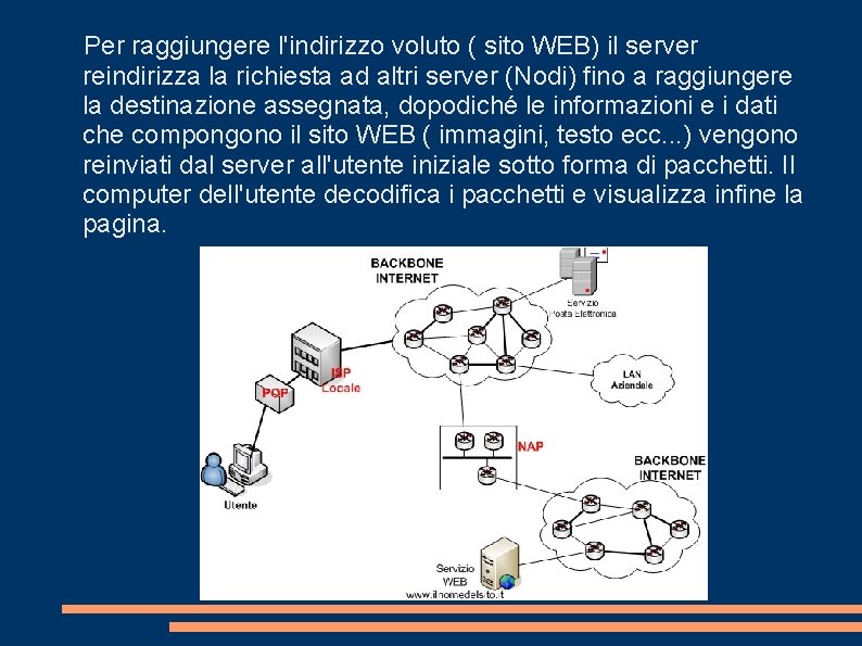 Per raggiungere l'indirizzo voluto ( sito WEB) il server reindirizza la richiesta ad altri