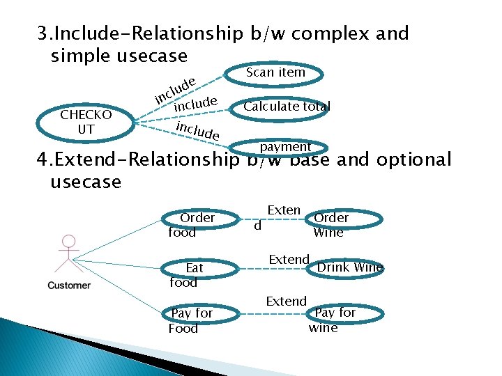 3. Include-Relationship b/w complex and simple usecase CHECKO UT de u l inc clude