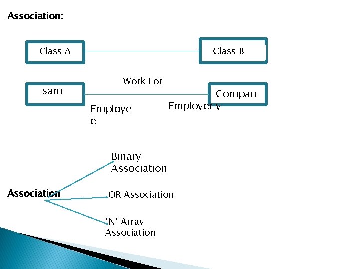 Association: Class A sam Class B Work For Employe e Compan Employer y Binary