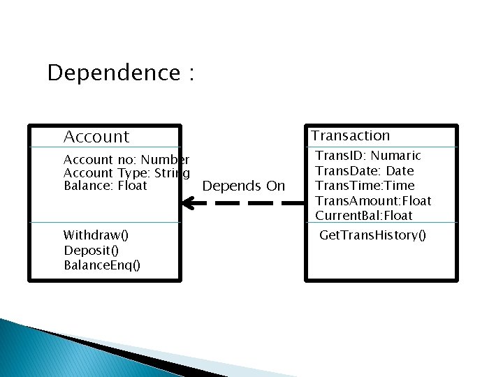 Dependence : Account no: Number Account Type: String Balance: Float Depends On Withdraw() Deposit()