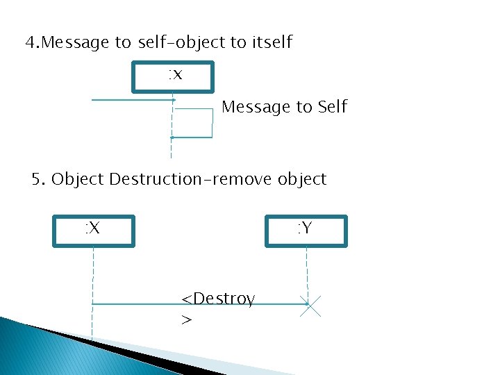 4. Message to self-object to itself : x Message to Self 5. Object Destruction-remove