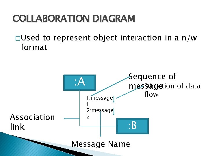 COLLABORATION DIAGRAM � Used to represent object interaction in a n/w format Sequence of