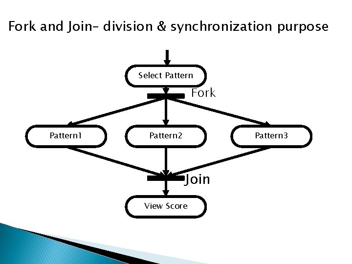 Fork and Join– division & synchronization purpose Select Pattern Fork Pattern 1 Pattern 2