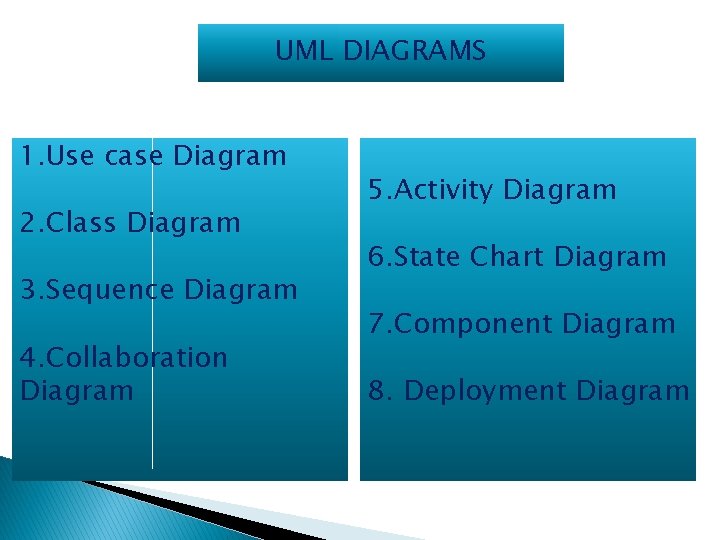 UML DIAGRAMS 1. Use case Diagram 2. Class Diagram 3. Sequence Diagram 4. Collaboration