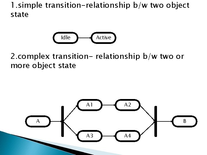 1. simple transition-relationship b/w two object state Idle Active 2. complex transition- relationship b/w