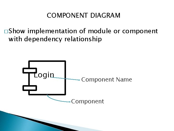 COMPONENT DIAGRAM � Show implementation of module or component with dependency relationship Login Component