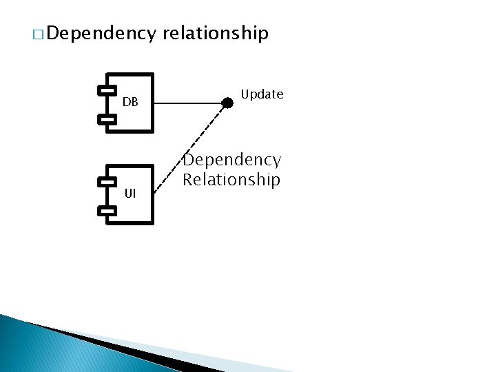 � Dependency DB UI relationship Update Dependency Relationship 
