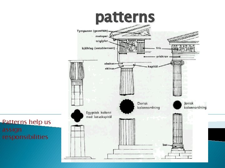 patterns Patterns help us assign responsibilities 