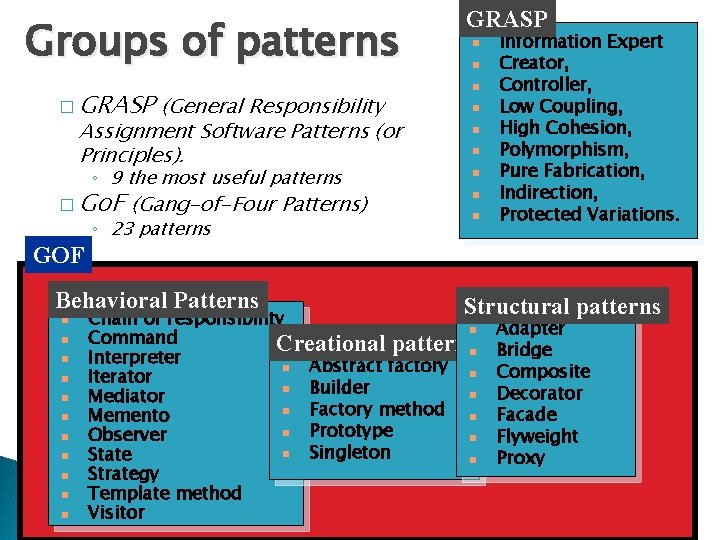 Groups of patterns � GRASP (General Responsibility Assignment Software Patterns (or Principles). ◦ 9