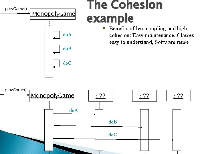 play. Game() : Monopoly. Game do. A The Cohesion example § Benefits of less