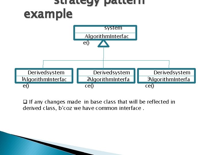 strategy pattern example system Algorithm. Interfac e() Derivedsystem 1 Algorithm. Interfac e() Derivedsystem 2