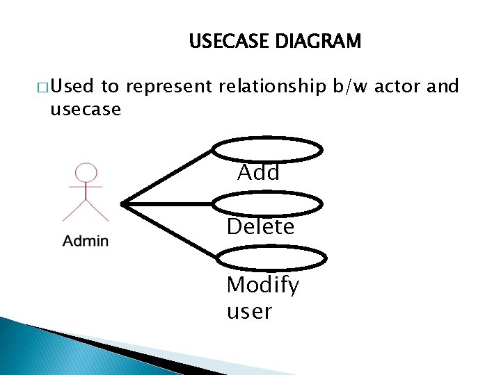 USECASE DIAGRAM � Used to represent relationship b/w actor and usecase Add user Delete