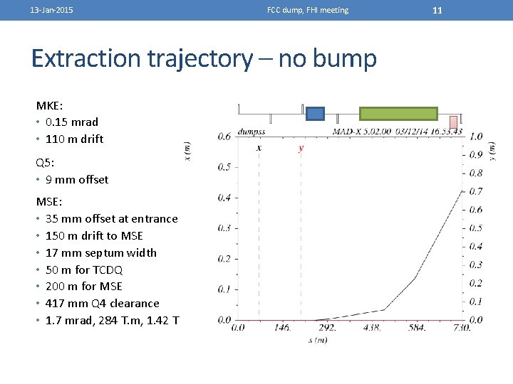 13 -Jan-2015 FCC dump, FHI meeting Extraction trajectory – no bump MKE: • 0.