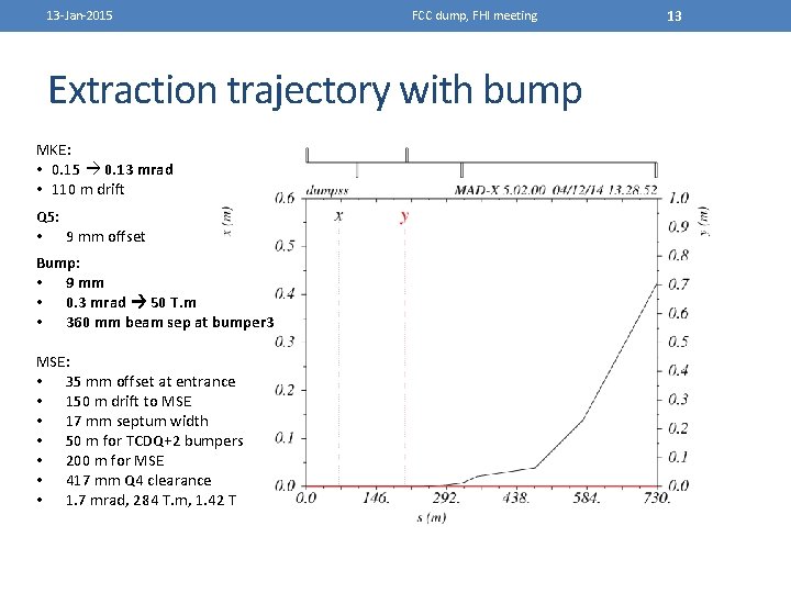 13 -Jan-2015 FCC dump, FHI meeting Extraction trajectory with bump MKE: • 0. 15