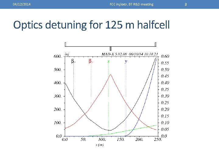 04/12/2014 FCC inj/extr, BT R&D meeting Optics detuning for 125 m halfcell 3 