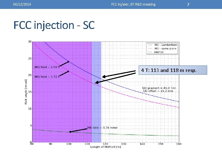 04/12/2014 FCC inj/extr, BT R&D meeting 7 FCC injection - SC 4 T: 113