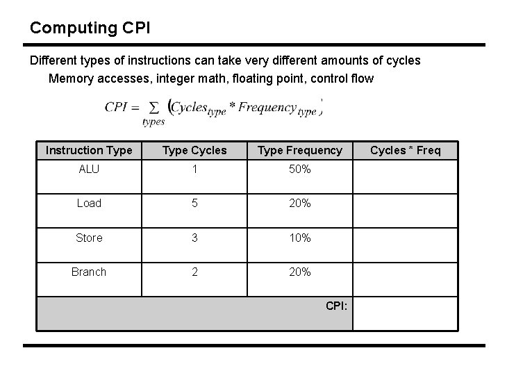 Computing CPI Different types of instructions can take very different amounts of cycles Memory