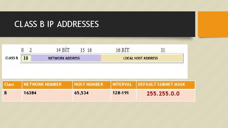 CLASS B IP ADDRESSES Class NETWORK NUMBER HOST NUMBER INTERVAL B 16384 65, 534