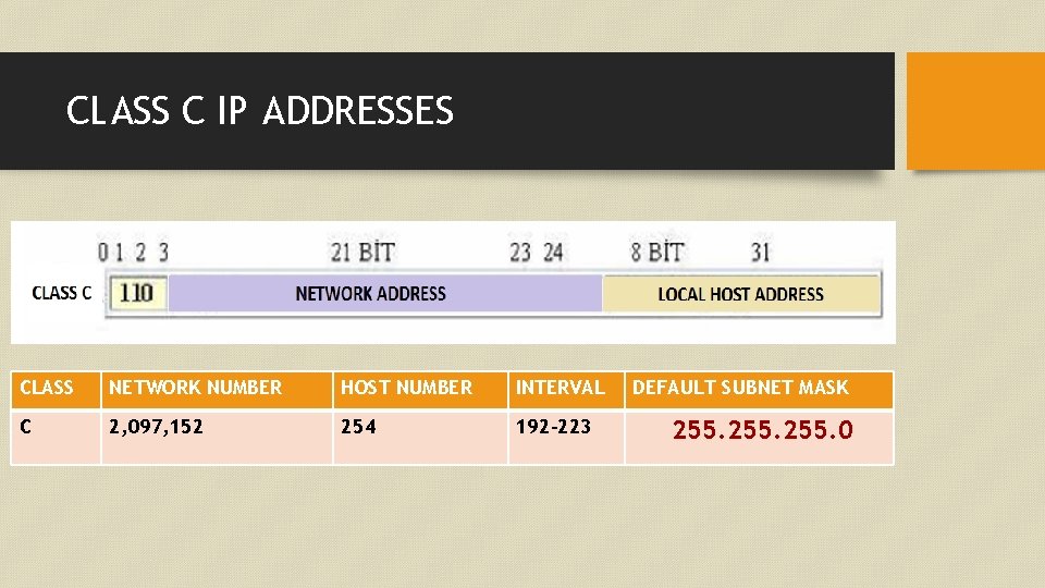 CLASS C IP ADDRESSES CLASS NETWORK NUMBER HOST NUMBER INTERVAL C 2, 097, 152