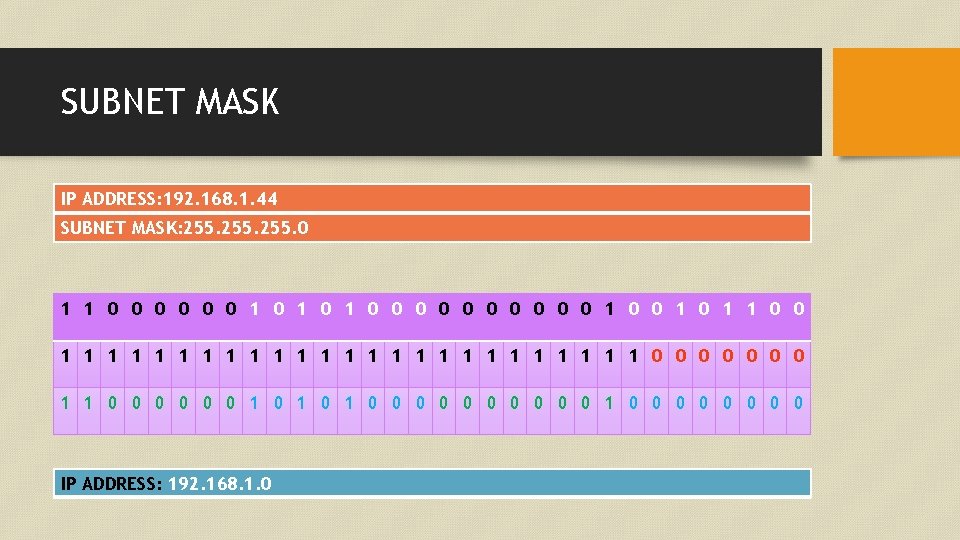 SUBNET MASK IP ADDRESS: 192. 168. 1. 44 SUBNET MASK: 255. 0 1 1