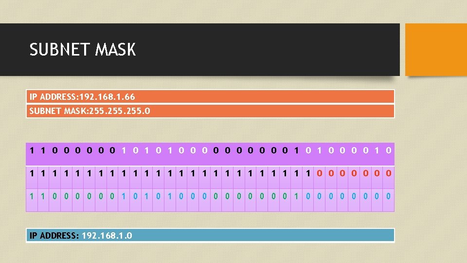 SUBNET MASK IP ADDRESS: 192. 168. 1. 66 SUBNET MASK: 255. 0 1 1