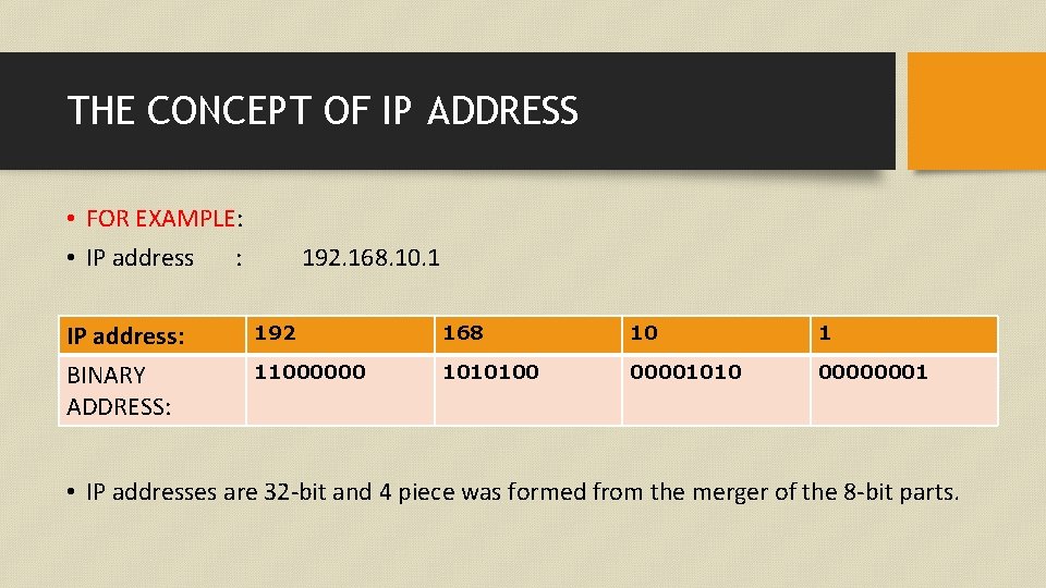 THE CONCEPT OF IP ADDRESS • FOR EXAMPLE: • IP address : IP address: