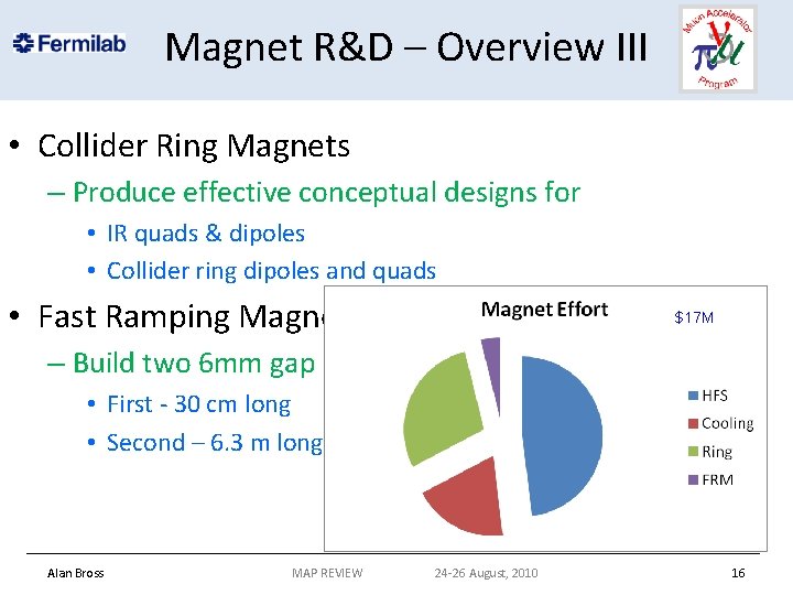 Magnet R&D – Overview III • Collider Ring Magnets – Produce effective conceptual designs