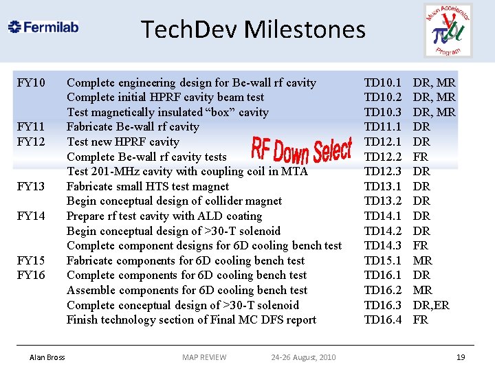 Tech. Dev Milestones FY 10 FY 11 FY 12 FY 13 FY 14 FY