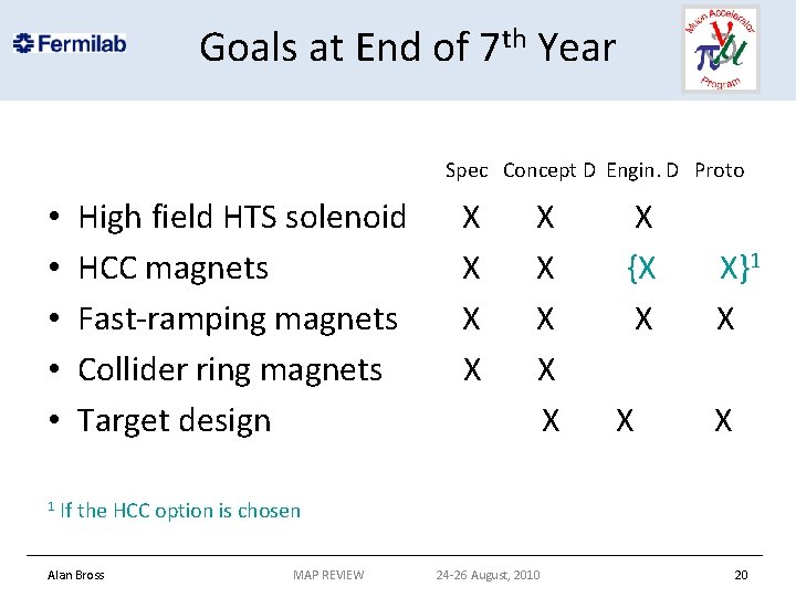 Goals at End of 7 th Year Spec Concept D Engin. D Proto •