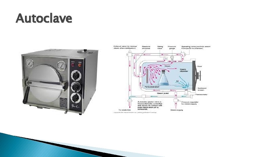 Autoclave 