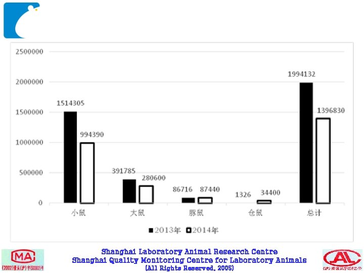 Shanghai Laboratory Animal Research Centre Shanghai Quality Monitoring Centre for Laboratory Animals （All Rights