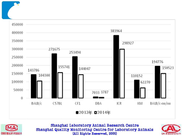 Shanghai Laboratory Animal Research Centre Shanghai Quality Monitoring Centre for Laboratory Animals （All Rights