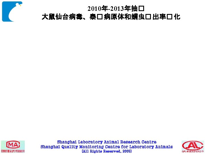 2010年-2013年抽� 大鼠仙台病毒、泰� 病原体和蠕虫� 出率� 化 Shanghai Laboratory Animal Research Centre Shanghai Quality Monitoring Centre