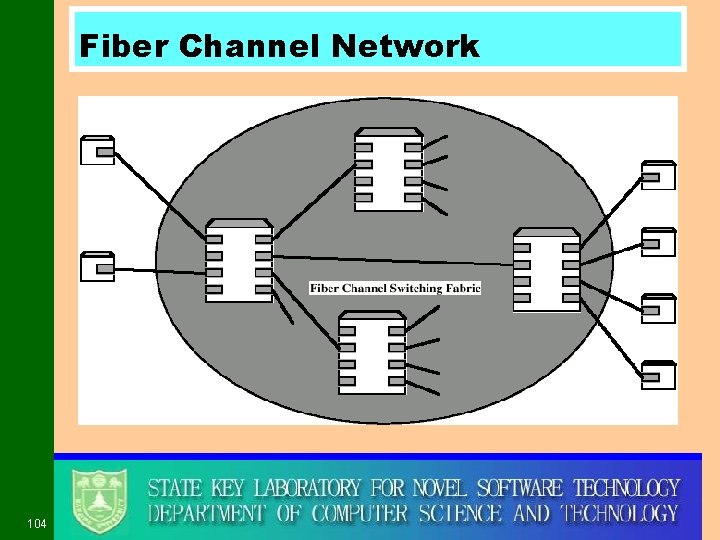 Fiber Channel Network 104 