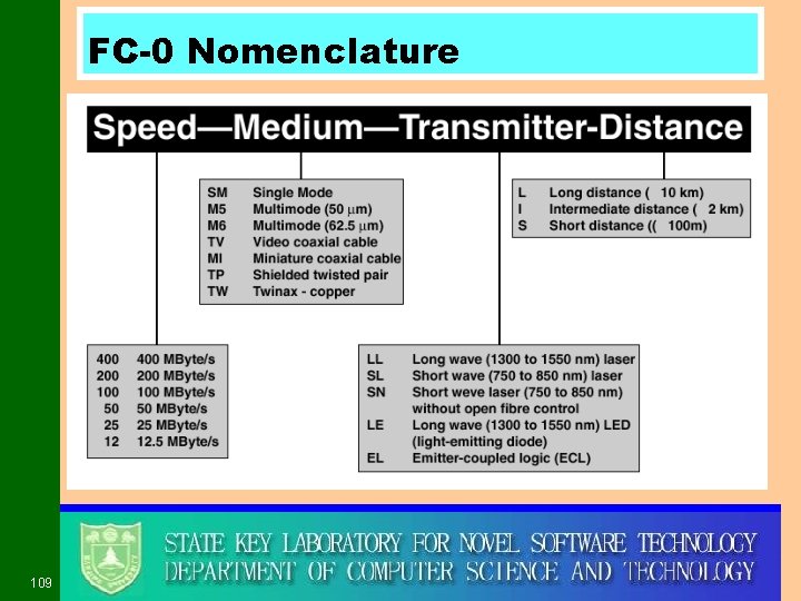 FC-0 Nomenclature 109 