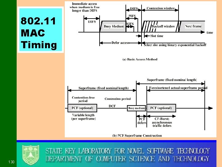 802. 11 MAC Timing 130 
