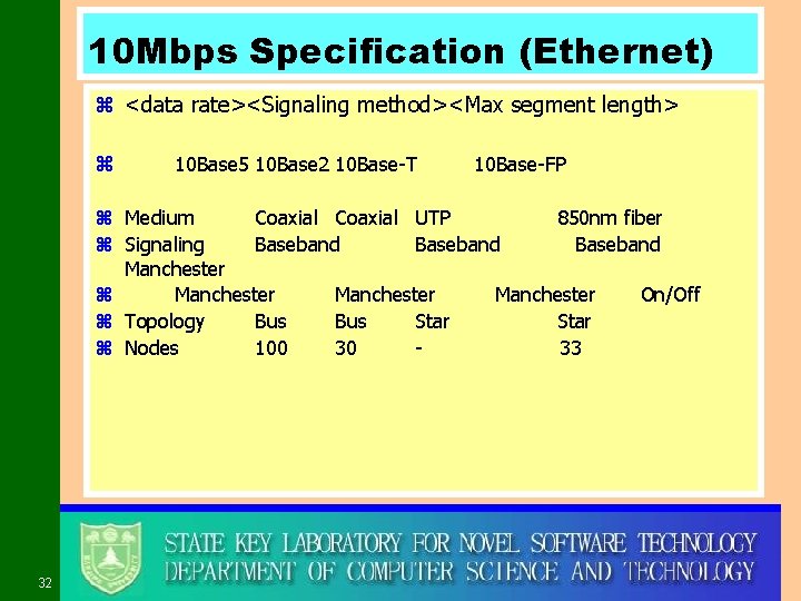 10 Mbps Specification (Ethernet) z <data rate><Signaling method><Max segment length> z 10 Base 5