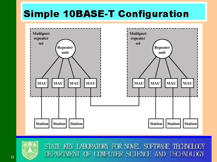 Simple 10 BASE-T Configuration 34 