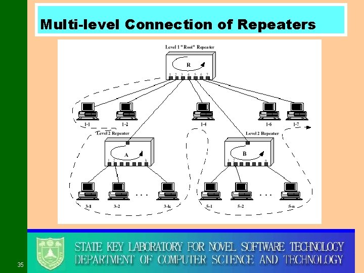 Multi-level Connection of Repeaters 35 