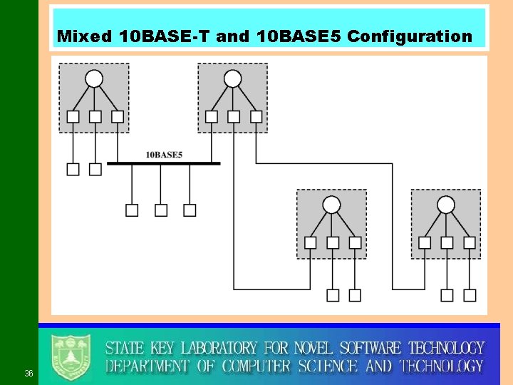 Mixed 10 BASE-T and 10 BASE 5 Configuration 36 