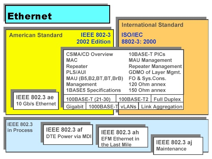 Ethernet 5 