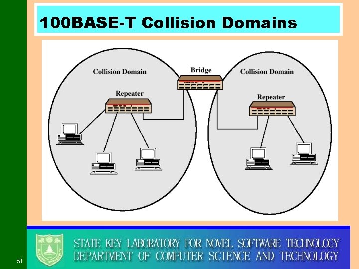 100 BASE-T Collision Domains 51 