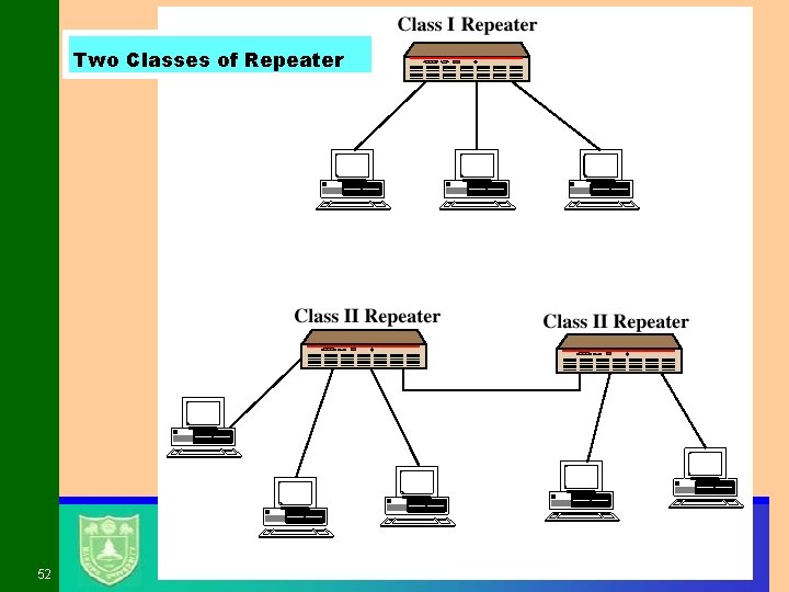 Two Classes of Repeater 52 