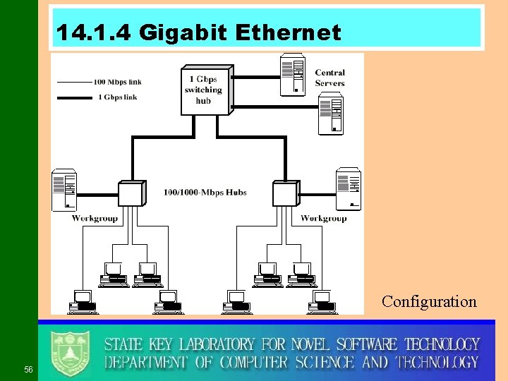 14. 1. 4 Gigabit Ethernet Configuration 56 