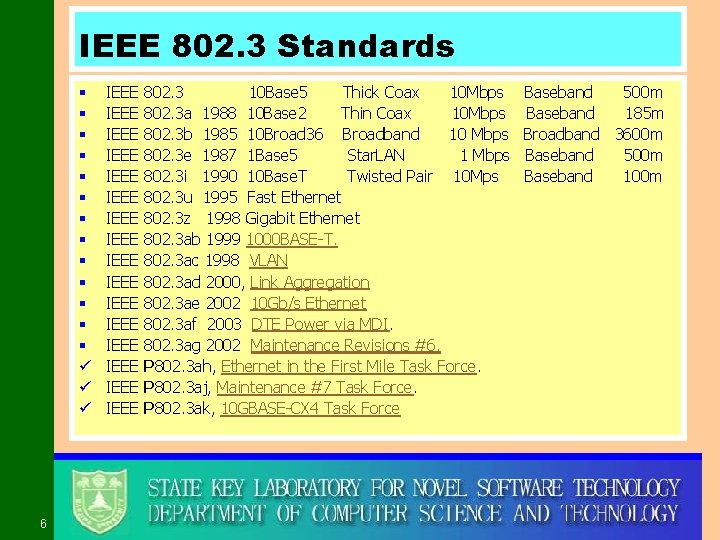 IEEE 802. 3 Standards § § § § ü ü ü 6 IEEE IEEE