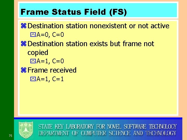 Frame Status Field (FS) z Destination station nonexistent or not active y. A=0, C=0