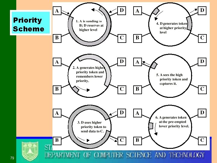 Priority Scheme 79 