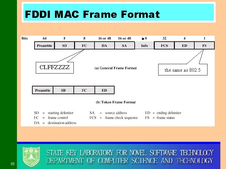 FDDI MAC Frame Format CLFFZZZZ 85 the same as 802. 5 