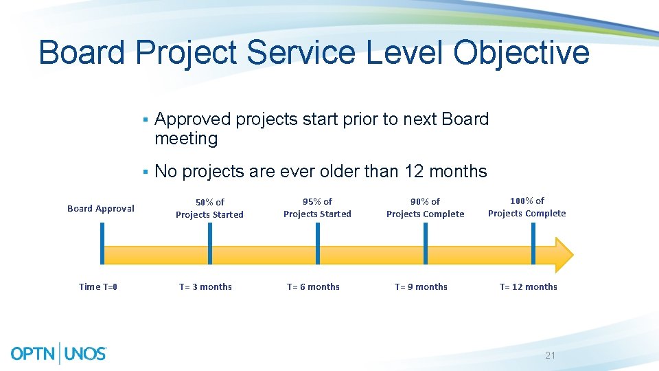 Board Project Service Level Objective Board Approval Time T=0 § Approved projects start prior