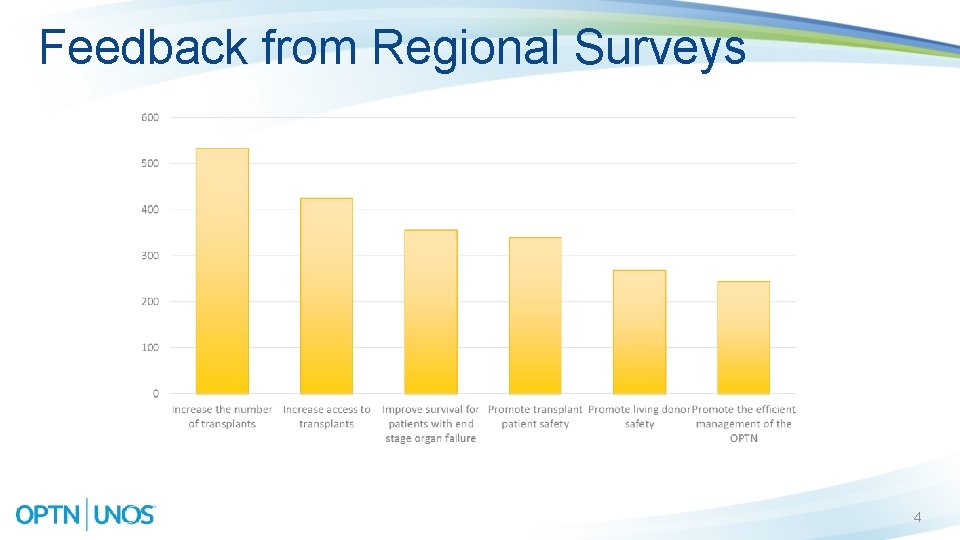 Feedback from Regional Surveys 4 